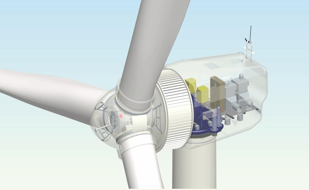 风力发电整机设计